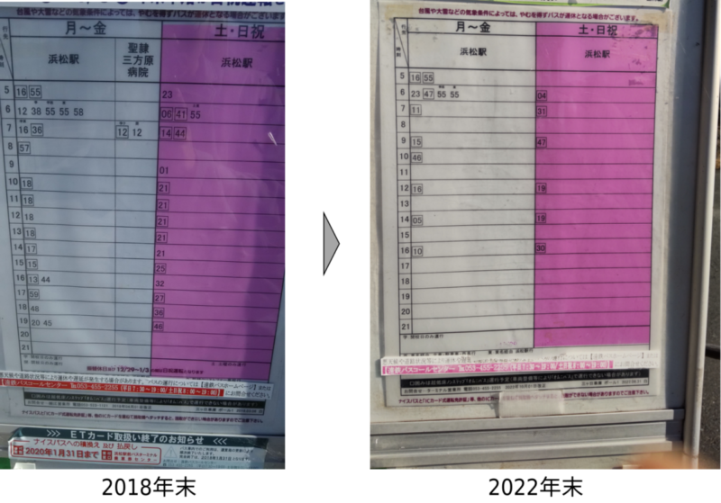 2018年末と2022年末の三ヶ日車庫(始発)から浜松駅までのバス時刻表