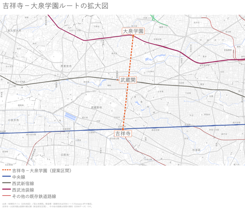 吉祥寺から武蔵関(西武新宿線)を経て大泉学園(西武池袋線)に至るルートの拡大地図